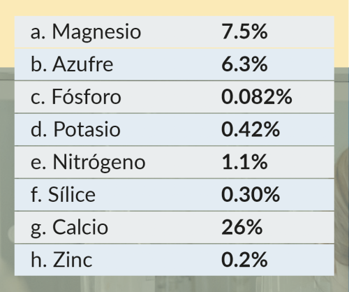 Tabla-nutricional